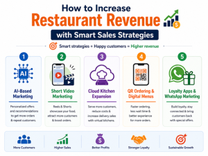 Increase Restaurant Revenue